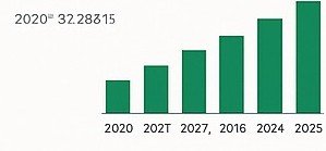 Gráfica de comercio